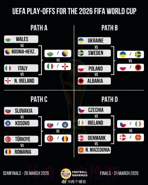 2026美加墨世界杯阵容分析准不准 2026美加墨世界杯阵容分析准不准