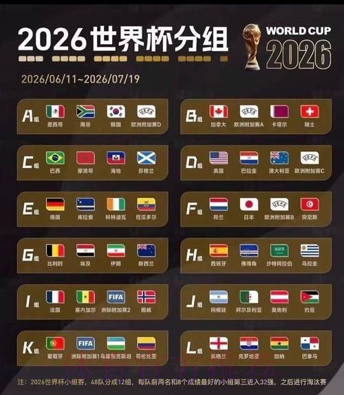 2026美加墨世界杯阵容分析准不准 2026美加墨世界杯阵容分析准不准