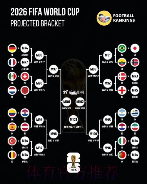 世界杯阵容分析几点开始