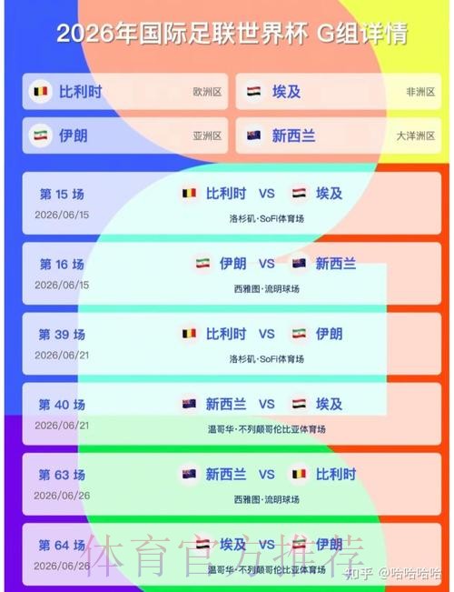 2026美加墨世界杯强队排名APP