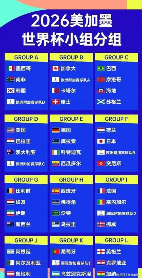 2026美加墨世界杯强队排名下载