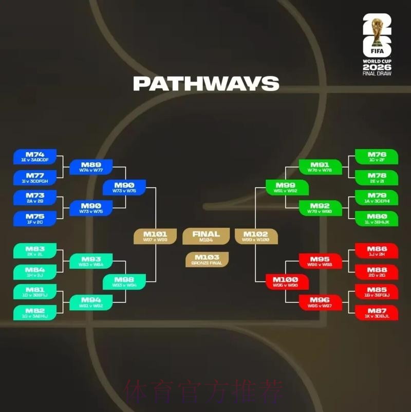2026美加墨世界杯盘口分析哪里可以看 2026美加墨世界杯盘口分析哪里可以看